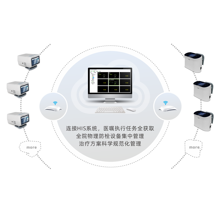 智慧化VTE防控系統(tǒng)
